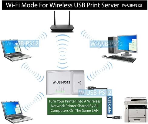 خادم طباعة USB سلكي ولاسلكي مزدوج لمشاركة طابعة USB عبر شبكة Wi-Fi أو شبكة سلكية لجميع مستخدمي الكمبيوتر in Kuwait