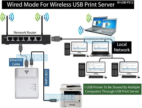 خادم طباعة USB سلكي ولاسلكي مزدوج لمشاركة طابعة USB عبر شبكة Wi-Fi أو شبكة سلكية لجميع مستخدمي الكمبيوتر in Kuwait