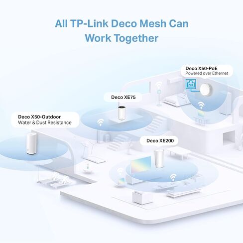 TP-Link Deco AXE5400 Tri-Band WiFi 6E Mesh Router(Deco XE75 Pro) - 2.5G WAN/LAN Port, 2 x Gigabit LAN Ports, Covers up to 2900 Sq.Ft, Replaces WiFi Router and Extender, AI-Driven Mesh, New 6GHz Band in Kuwait