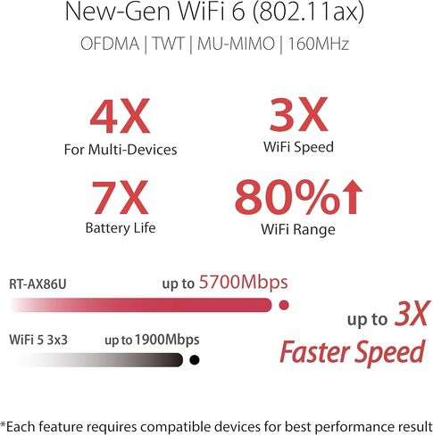 ASUS RT-AX86U (AX5700) راوتر ألعاب ثنائي النطاق WiFi 6 قابل للتمديد، منفذ 2.5 جيجا، منفذ ألعاب، وضع ألعاب الهاتف المحمول، إعادة توجيه المنفذ، أمان شبكة بدون اشتراك، حماية فورية، VPN، متوافق مع AiMesh in Kuwait