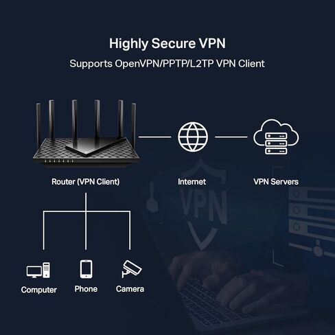 TP-Link AX5400 Tri-Band WiFi 6 Router (Archer AX75)- Gigabit Wireless Internet Router, ax Router for Streaming and Gaming, VPN Router, OneMesh, WPA3 in Saudi Arabia