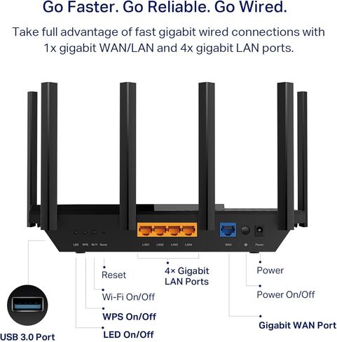 TP-Link AX5400 Tri-Band WiFi 6 Router (Archer AX75)- Gigabit Wireless Internet Router, ax Router for Streaming and Gaming, VPN Router, OneMesh, WPA3 in Saudi Arabia