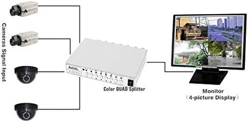 BeElion 4CH Color Video Quad Splitter, CCTV DVR Camera Video Splitter Processor Switch System in Saudi Arabia
