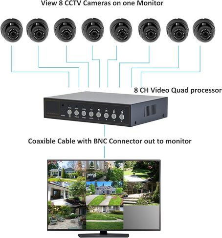 Installer CCTV 4CH Video Color Quad Multiplexer with Loopout, Remote Control and Free 1 Amp Power Adapter in Saudi Arabia
