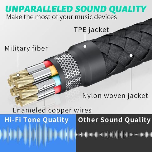 USB to 3.5mm Audio Adapter, External Stereo Sound Card | Dual TRS 3-Pole 3.5mm Headphone and Microphone Jack for PS4/PS5/PC/Laptop, Built-in Chip Mic-Supported Headphone Adapter in Kuwait