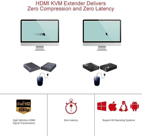 AV Access KVM Switch Dual Monitor 4K@60Hz, 2K@144Hz, 1080P@240Hz, USB 3.0 KVM Switch 2 Monitors 2 Computers, Ultrawide Screen PC Keyboard Mouse Switcher, Hotkey Switch in Kuwait