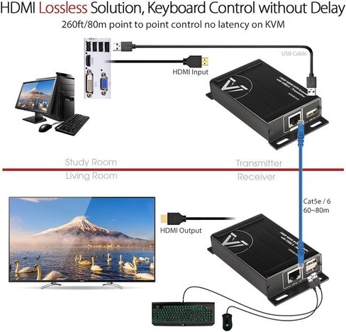 AV Access KVM Switch Dual Monitor 4K@60Hz, 2K@144Hz, 1080P@240Hz, USB 3.0 KVM Switch 2 Monitors 2 Computers, Ultrawide Screen PC Keyboard Mouse Switcher, Hotkey Switch in Kuwait
