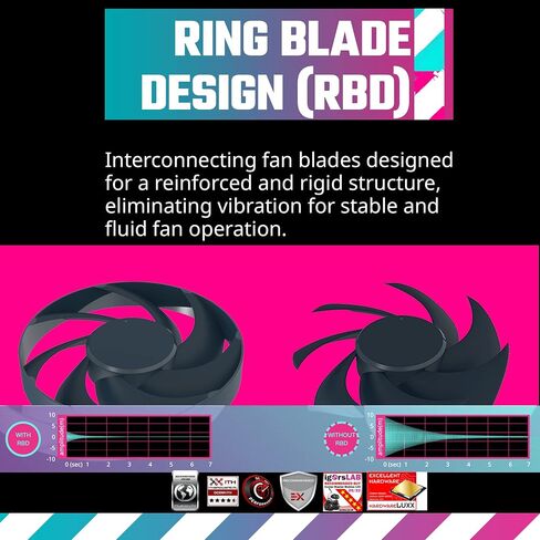 Cooler Master MasterFan MF120 Halo 3n1Fans، إضاءة ARGB ثنائية الحلقة قابلة للتخصيص، ضغط ثابت 120 مم PWM، موسع رأس ARGB لحافظة الكمبيوتر الشخصي، مبرد الهواء والسوائل (MFL-B2DN-18NPA-R1)، أسود in Kuwait