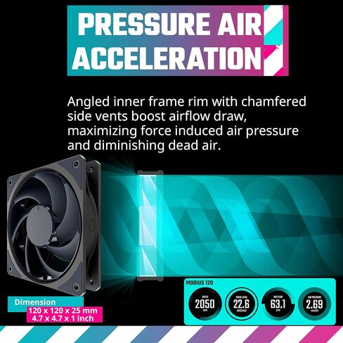 Cooler Master MasterFan MF120 Halo 3n1Fans، إضاءة ARGB ثنائية الحلقة قابلة للتخصيص، ضغط ثابت 120 مم PWM، موسع رأس ARGB لحافظة الكمبيوتر الشخصي، مبرد الهواء والسوائل (MFL-B2DN-18NPA-R1)، أسود in Kuwait
