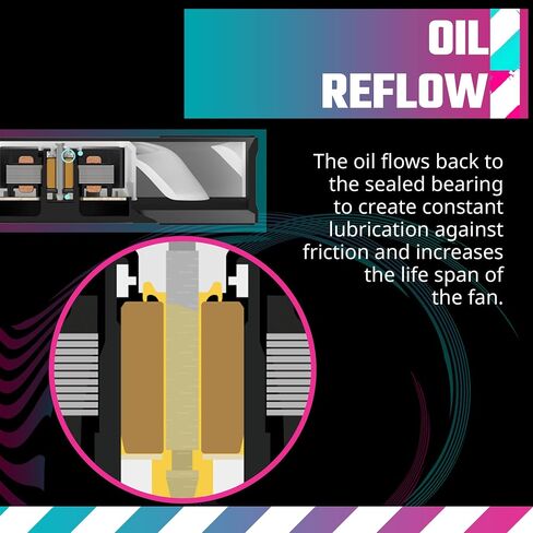 Cooler Master MasterFan MF120 Halo 3n1Fans، إضاءة ARGB ثنائية الحلقة قابلة للتخصيص، ضغط ثابت 120 مم PWM، موسع رأس ARGB لحافظة الكمبيوتر الشخصي، مبرد الهواء والسوائل (MFL-B2DN-18NPA-R1)، أسود in Kuwait