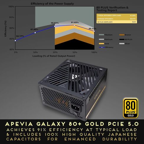Apevia ATX-GX650W Galaxy 650W 80+ Gold معتمد نشط PFC ATX مصدر طاقة الألعاب الهادئ شبه المعياري in Kuwait