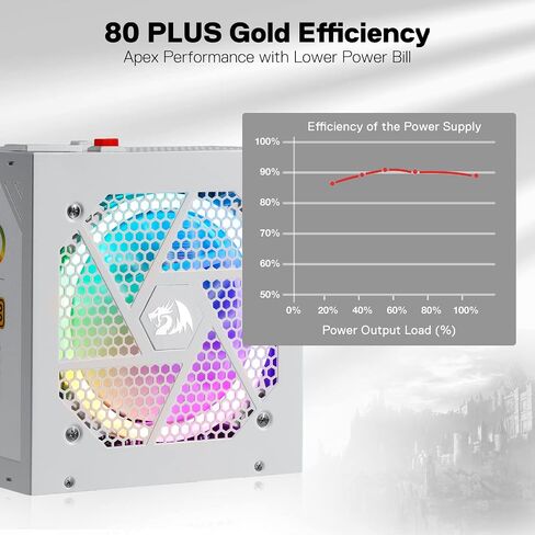 Redragon RGPS-850W 850 Watt 80+ Gold Fully Modular PSU, ATX 3.1 & PCIe 5.1 | 12V-2x6 Cable for RTX 40/50 Series, 100% Japanese Capacitors, Zero-RPM Silent Fan, 160mm Compact, 12VHPWR Cable Included in Kuwait