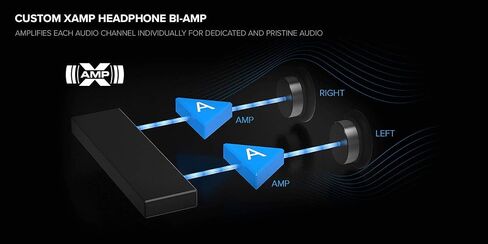 Creative Sound Blaster AE-7 Hi-Res PCIe Gaming Sound Card and ACM in Kuwait
