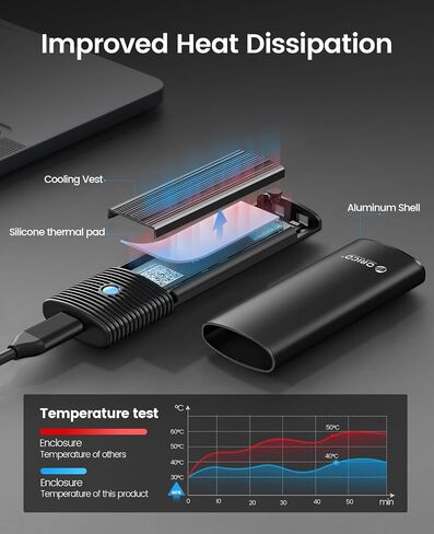 ORICO M.2 NVMe SATA SSD Enclosure Adapter Tool-Free, USB C 3.2 Gen 2 10Gbps NVMe, 5Gbps NGFF SATA PCIe M-Key(B+M Key) 2230/2242/2260/2280, Aluminum External M2 Reader Support UASP Trim- PWDM2-BK in Saudi Arabia