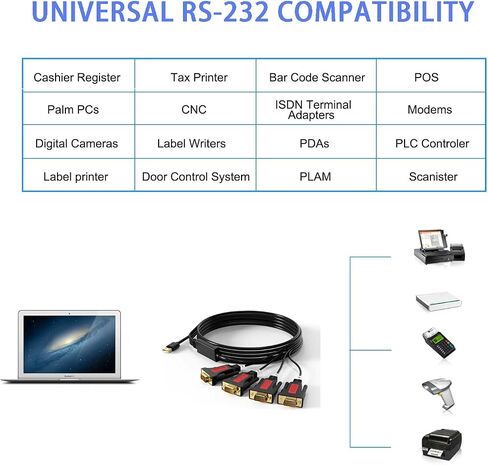USB to RS232 DB9 Serial (9-Pin) Adapter Cable 5ft Compatible with MAC OS, Windows, Android, Linux (USB A) in Kuwait