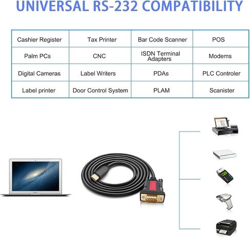 USB to RS232 DB9 Serial (9-Pin) Adapter Cable 5ft Compatible with MAC OS, Windows, Android, Linux (USB A) in Kuwait