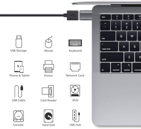 محول Nonda USB C إلى USB 3.0 (عبوتان)، محول USB إلى USB C، USB من النوع C إلى USB، محول Thunderbolt 4/3 إلى USB أنثى OTG لجهاز MacBook Pro2021، MacBook Air 2020، iPad Pro 2021، المزيد من النوع C الأجهزة in Kuwait