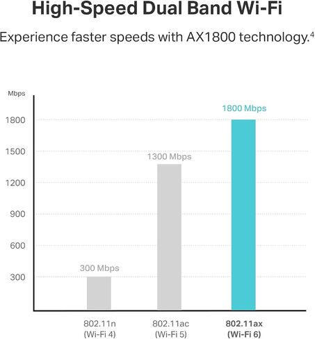 TP-Link AX1800 WiFi 6 USB Adapter for Desktop PC (Archer TX21UH) Wireless Network Adapter with 2.4GHz, 5GHz, MU-MIMO, OFDMA, High Gain Dual Band 5dBi Antenna, WPA3, Supports Windows 11/10 in Kuwait