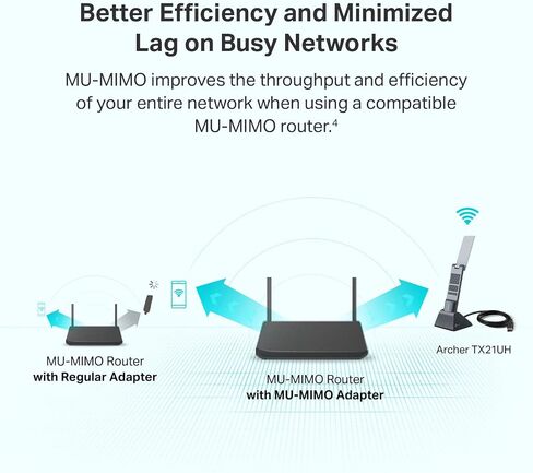 TP-Link AX1800 WiFi 6 USB Adapter for Desktop PC (Archer TX21UH) Wireless Network Adapter with 2.4GHz, 5GHz, MU-MIMO, OFDMA, High Gain Dual Band 5dBi Antenna, WPA3, Supports Windows 11/10 in Kuwait