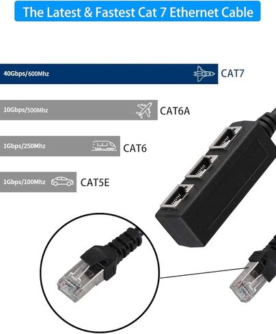 NOBVEQ RJ45 Ethernet Splitter، RJ45 1 ذكر إلى 3 × أنثى LAN Ethernet Splitter Cable مناسب لـ Super Cat5، Cat5e، Cat6، Cat 7 LAN محول موصل مقبس إيثرنت - أسود in Kuwait
