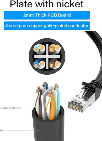 NOBVEQ RJ45 Ethernet Splitter، RJ45 1 ذكر إلى 3 × أنثى LAN Ethernet Splitter Cable مناسب لـ Super Cat5، Cat5e، Cat6، Cat 7 LAN محول موصل مقبس إيثرنت - أسود in Kuwait