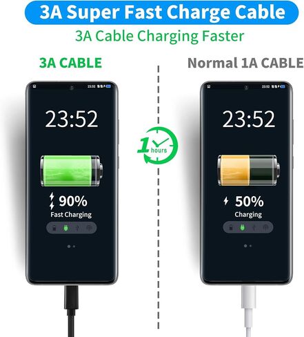 كابل USB A إلى USB C 3.1/3.2 Gen 2 لنقل البيانات بسرعة 10 جيجابت في الثانية، كابل USB C SSD قصير مع شحن سريع 60 وات QC 3.0، كابل احتياطي لهاتف Samsung T7، SanDisk Extreme Portable SSD، Crucial X8، WD، والمزيد - 0.5 قدم in Kuwait
