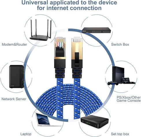 كابل إيثرنت DanYee بطول 10 أقدام Cat 8، كابل شبكة عالي السرعة مع موصلات RJ45 للطابعة وجهاز التوجيه ووحدة التحكم في الألعاب in Kuwait