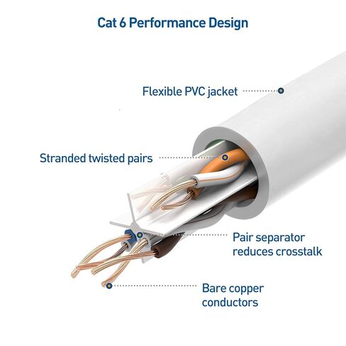 كابل ماترز 10 جيجابت في الثانية 5 حزم كابل إيثرنت قصير بدون متاعب بطول 1 قدم (كابل Cat 6، كابل Cat6، كابل الإنترنت، كابل الشبكة) باللون الأبيض in Kuwait