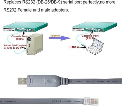 Cisco Console Cable 9-pin DB9 Female Serial RS232 Port to RJ45 Male Cat5 Ethernet LAN Rollover Console Cable Switch Cable Cisco(DB9P to RJ45 1.8M) in Kuwait