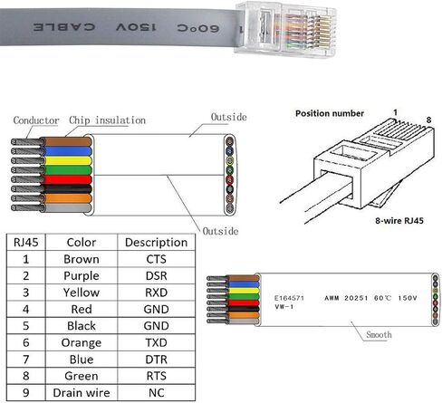 Cisco Console Cable 9-pin DB9 Female Serial RS232 Port to RJ45 Male Cat5 Ethernet LAN Rollover Console Cable Switch Cable Cisco(DB9P to RJ45 1.8M) in Kuwait