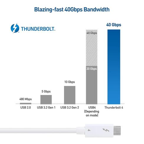مسائل الكابل [معتمد من Intel] كابل Thunderbolt 4 النشط بسرعة 40 جيجابت في الثانية بطول 6.6 قدم مع شحن 100 واط وفيديو 8K - متوافق تمامًا مع USB C/USB-C، وUSB 4 / USB4، وThunderbolt 3 in Kuwait