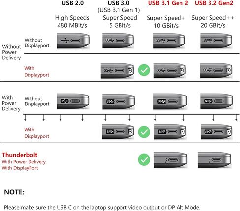 VCOM USB 4 Cable for Thunderbolt 4 Cable 4 FT, 100W Cable with 40Gbps Data and 8K@30Hz 5K@60Hz or Dual 4K Video,Compatible with Thunderbolt 3/4 Cable and USB-C,for MacBooks,Hub, Docking, and More in Kuwait