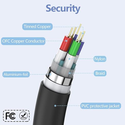 Weduda VGA to VGA Cable 6 feet, 15 pin 1080P Full HD Male to Male Monitor Cable for Computer PC Laptops TV Projectors in Kuwait