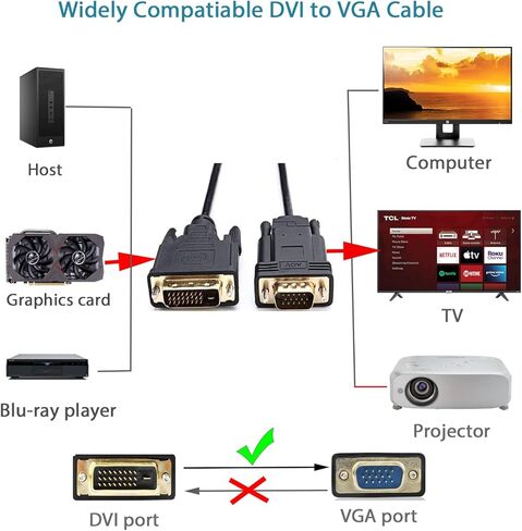 كابل PeoTRIOL DVI إلى VGA، كابل شاشة كمبيوتر DVI-D إلى VGA ذكر، محول VGA DVI 24 1 إلى D-SUB 15 دبوس، محول سلك DVI ذكر إلى VGA لشاشة HDTV وجهاز عرض الكمبيوتر - 6 أقدام in Kuwait