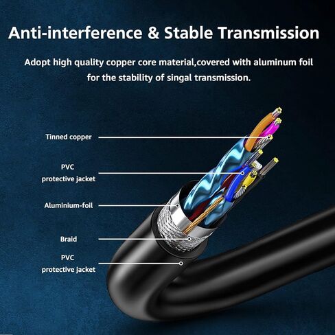 كابل PeoTRIOL DVI إلى VGA، كابل شاشة كمبيوتر DVI-D إلى VGA ذكر، محول VGA DVI 24 1 إلى D-SUB 15 دبوس، محول سلك DVI ذكر إلى VGA لشاشة HDTV وجهاز عرض الكمبيوتر - 6 أقدام in Kuwait