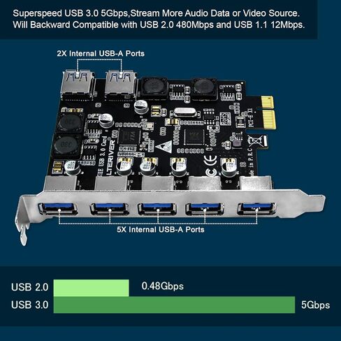 بطاقة LTERIVER PCIE ذات 7 منافذ USB 3.0 فائقة السرعة لخادم Windows، وXP، وVista، و7، و8.x، و10، و11 (32/64 بت)، وأجهزة الكمبيوتر الشخصية، مدمجة في تقنية التحكم الذكي في الطاقة، لا حاجة إلى مصدر طاقة من PSU (PCE-U307A) in Kuwait