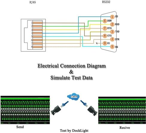RJ45 إلى RS232، LFHUKEJI DB9 9-Pin منفذ تسلسلي أنثى إلى RJ45 أنثى Cat5 إيثرنت LAN وحدة تحكم 3.3 قدم in Kuwait