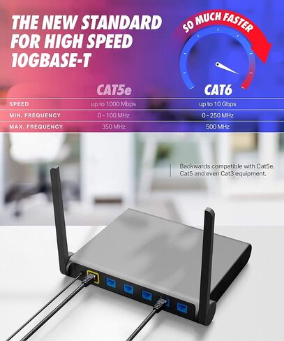 كابلات فائقة الوضوح Cat6 كابل إيثرنت بطول 75 قدم بسرعة 10 جيجابت في الثانية، أسود in Kuwait