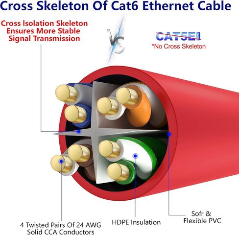 Adoreen Cat 6 Ethernet Cable 150 Ft-Black, Outdoor & Indoor Snagless Long Round RJ45 Network Cable, POE, Soft Flexible Gbps Internet LAN Computer Patch Cord for Router Modem Switch Fast Gaming+ Ties in Kuwait