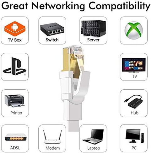 Jadaol Cat 8 Ethernet Cable 30 ft, 40Gbps 2000MHz Flat RJ45 S/FTP LAN Patch Cable, High-Speed Cat8 Network Cable for Router, Modem, Switch, Gaming Consoles, PC, Home Network & Streaming Devices, White in Kuwait