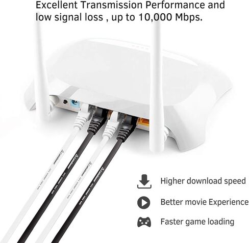 Cat 7 Shielded Ethernet Patch Cable 50 ft White (Highest Speed Cable) Cat7 Flat Internet Network Cable with Snagless RJ45 Connector for Modem, Router, LAN, Computer + Free Cable Clips and Straps in Kuwait
