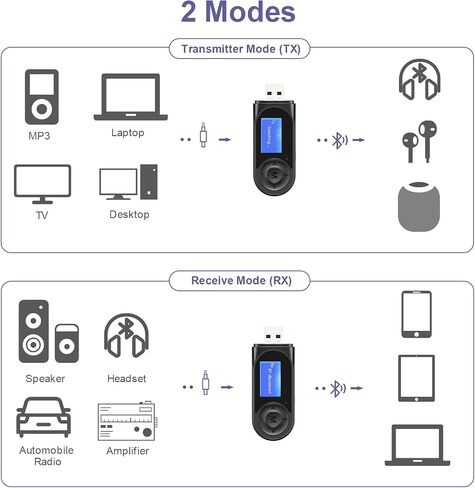 (الأحدث) محول Aux Bluetooth 5.0 للسيارة، جهاز استقبال بلوتوث لنظام ستيريو منزلي للسيارة وسماعات الرأس، محول Bluetooth Aux، جهاز إرسال واستقبال بلوتوث لاسلكي 2 في 1 لإجراء مكالمات بدون استخدام اليدين in Kuwait