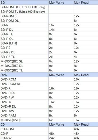Produplicator Pioneer BDR-2213 حزمة محرك أقراص Blu-ray الداخلية 16x مع برنامج CyberLink Burning وقرص BD-R سعة 25 جيجابايت وكابل SATA ومسامير تثبيت - أقراص CD DVD BD DL BDXL M-Disc in Kuwait