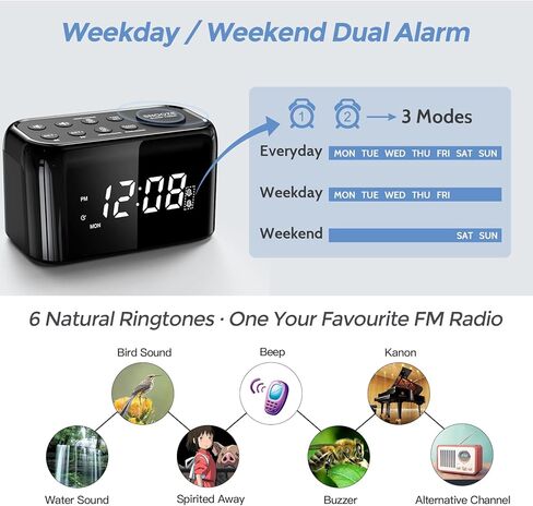 ويلجو راديو منبه مزدوج ليوم الاسبوع وعطلة نهاية الاسبوع مع غفوة قابلة للتعديل، تعتيم 0-100%، 7 نغمات، 30 مستوى صوت، راديو اف ام مع مؤقت للنوم، بطارية احتياطية، حجم صغير لغرفة النوم والمكتب والطاولة in Kuwait