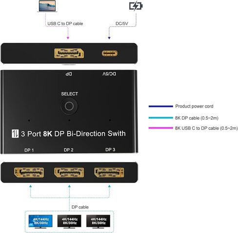 محول مقسم من 3 منافذ ديسبلاي بورت 8 كيه دي بي 1.4 ثنائي الاتجاه 8K@30Hz 4K@120Hz لمصادر وشاشات متعددة من يوينتيك in Kuwait