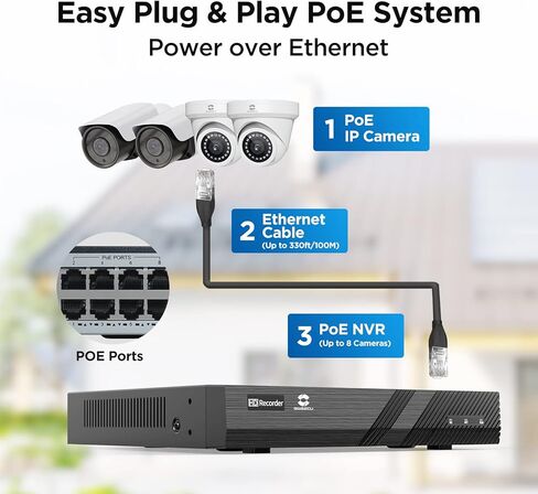 GWSECU 4K 8 قنوات PoE NVR مع 2 تيرابايت HDD، H.265 3MP/4MP/5MP/6MP/8MP 8CH مسجل فيديو شبكي، يدعم ما يصل إلى 8X 8MP/4K كاميرات IP، 1 منافذ SATA تصل إلى 10 تيرابايت، الوصول عن بعد، GW- NVR8P-2T in Kuwait
