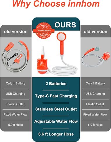 innhom Portable Shower Camping Shower Outdoor Camp Shower Pump, Electric Rechargeable Portable Camping Shower, Powered by Rechargeable Battery in Kuwait