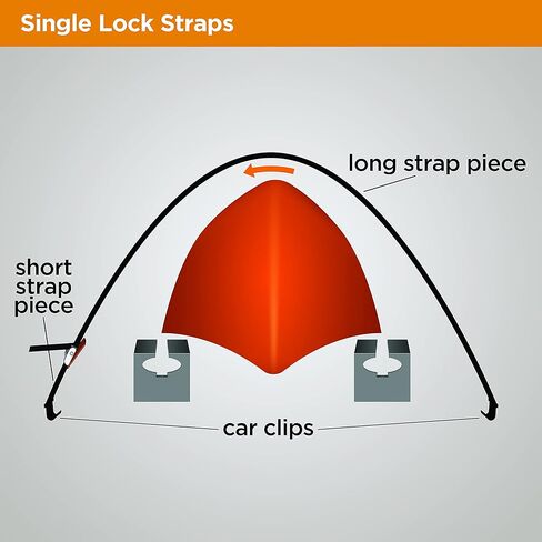 Rightline Gear Canoe Carrier with Large Foam Blocks, Attaches with or Without Roof Rack in Kuwait