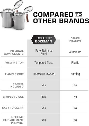 COLETTI Bozeman Percolator Coffee Pot — NO Aluminum or Plastic [9 cup] in Kuwait