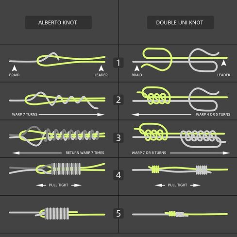 SF Pre-Tied Loop Fly Fishing Tapered Leader Nylon Clear Trout Freshwater Saltwater Bonefish Permit Bass Salmon Steelhead 7.5FT 9FT 10FT 12FT 15FT 0X 1X 2X 3X 4X 5X 6X 7X in Saudi Arabia